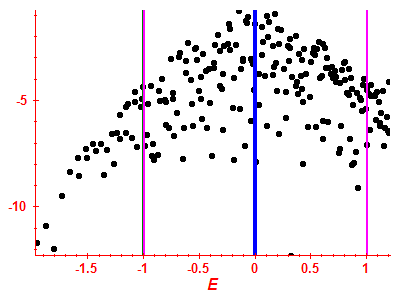 Strength function log